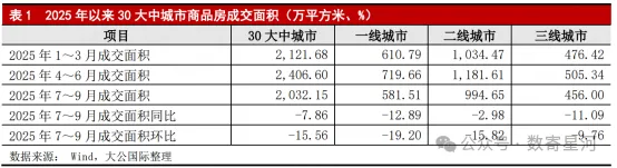 2019-2025年百强房企单月业绩走势图